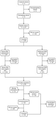 The impact of attention-deficit/hyperactivity disorder and specific learning disorders on academic performance in Spanish children from a low-middle- and a high-income population